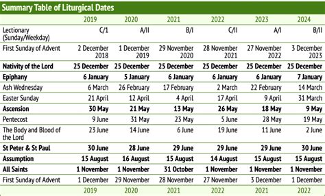 religious festivals calendar uk 2023